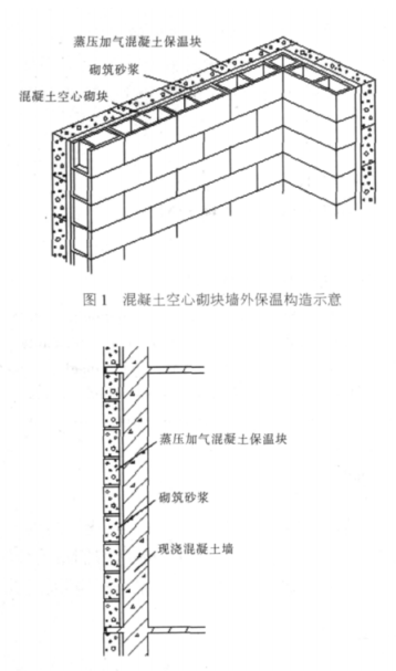 凌龙蒸压加气混凝土砌块复合保温外墙性能与构造